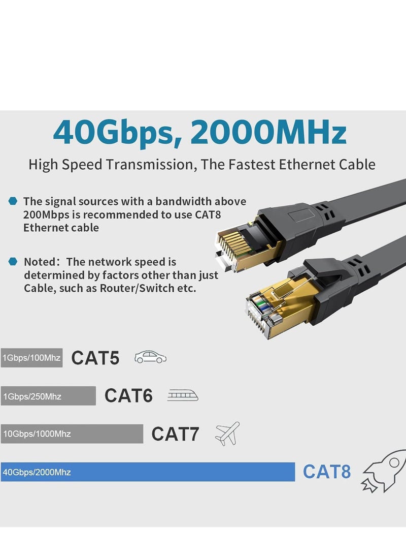 Cat8 Ethernet Cable, 40GBPS 2000Mhz Flat LAN Network Cable, High Speed Shielded Internet Network Patch Cord with Gold Plated RJ45 Connector for Modem, Router, Switch, PS5/PS4/PS3, Xbox (10 Meters) - pzsku/ZABAF093A599A601AEAC9Z/45/_/1721201279/26324845-8345-4fc0-901d-677172886f16