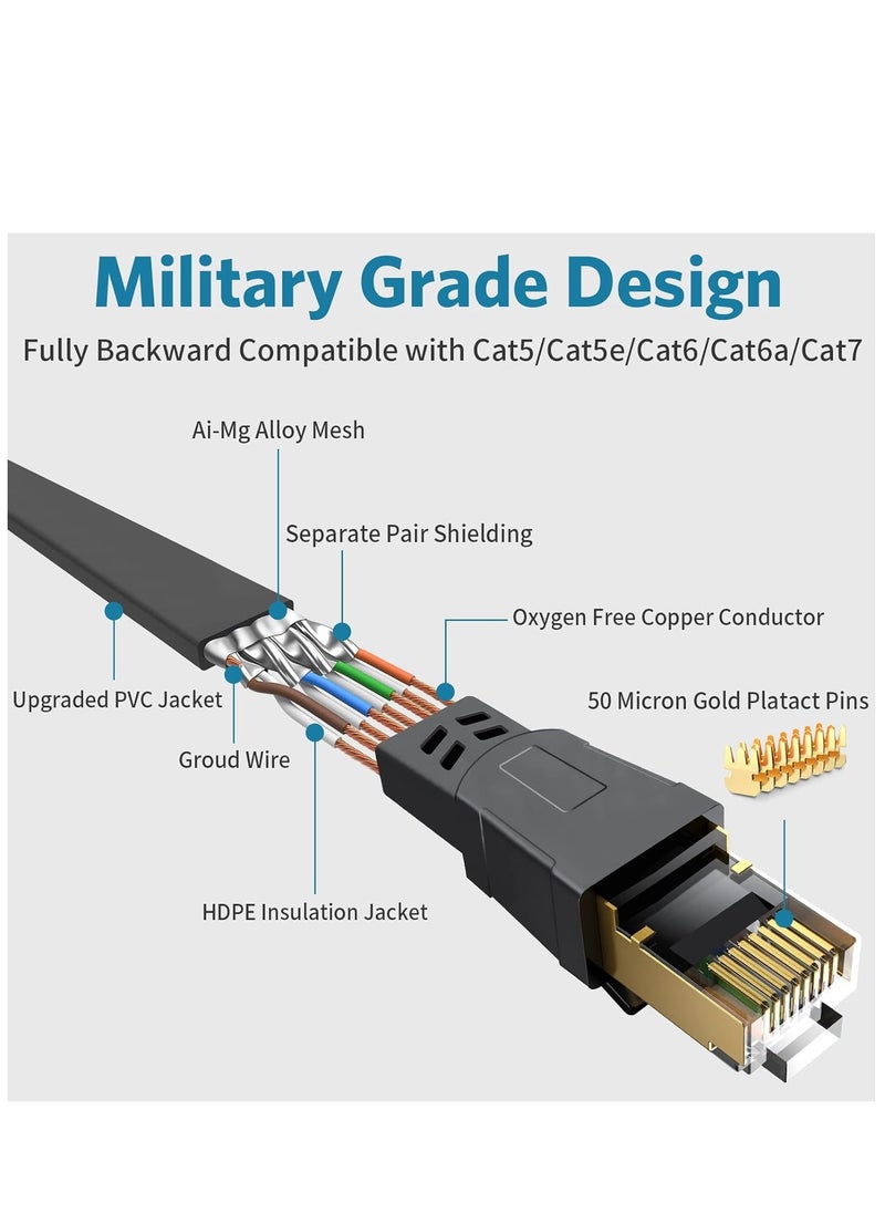 XICEN - Cat8 Ethernet Cable, 40GBPS 2000Mhz Flat LAN Network Cable, High Speed Shielded Internet Network Patch Cord with Gold Plated RJ45 Connector for Modem, Router, Switch, PS5/PS4/PS3, Xbox (10 Meters) - Image 1