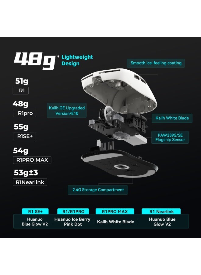 في اكس اي Dragonfly R1 Pro White Wireless Gaming Mouse, Lightweight 1.7 oz (48 g), Equipped with Pixart PAW3395, Up to 75 Hours, Cooling Coating, 4K Polling Rate, Domestic Genuine Product - Image 2