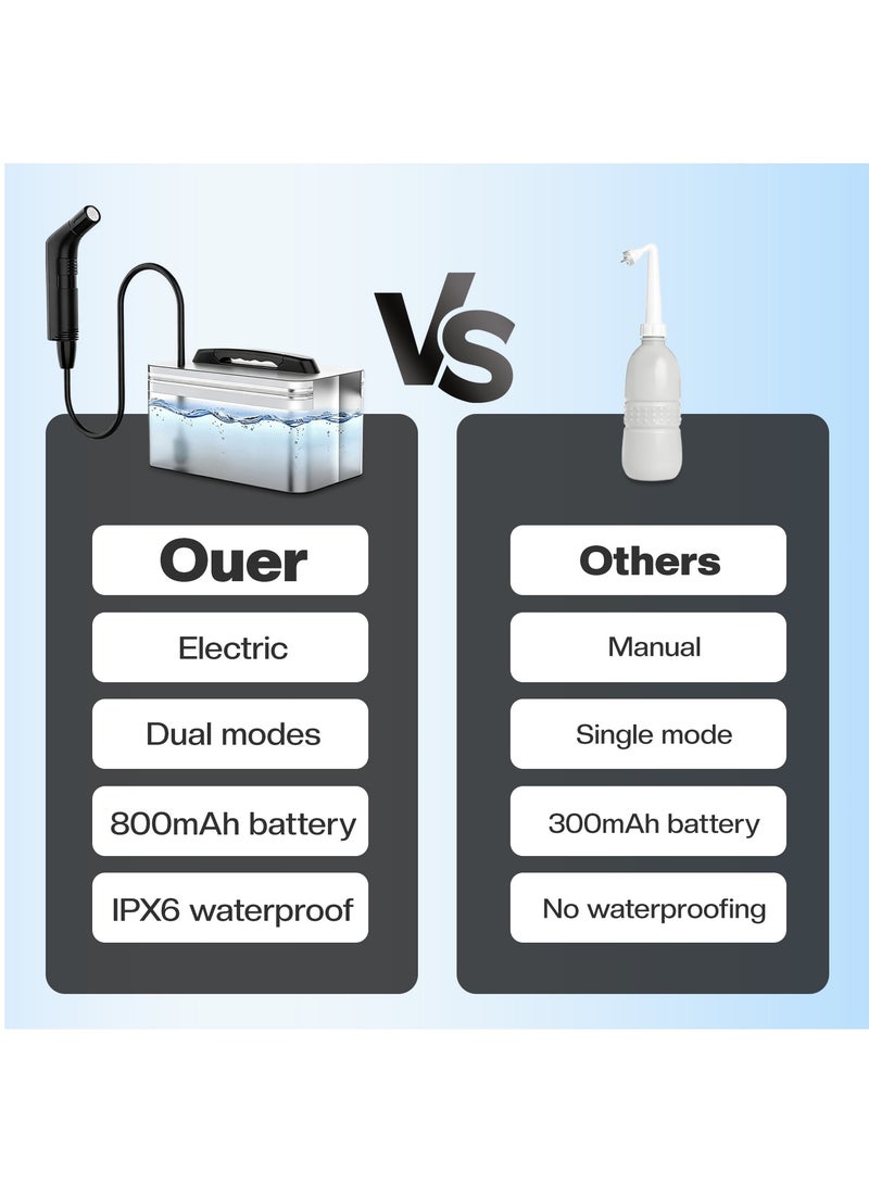 Necomi Portable Electric Sitz Bath Basin, Electric Rechargeable Handheld Personal Sitz Shower Head, Featuring a 2.3-Liter Water Tank, Multifunctional Personal Hygiene Solution for Travel, Home Use, Baby Care, Camping, and More - Image 5