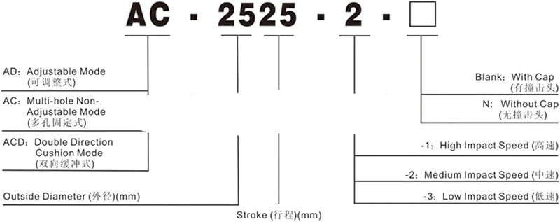 Pneumatic Cylinder Shock Absorber AC Series Self Compensation Buffer AC1210 2 - Image 3