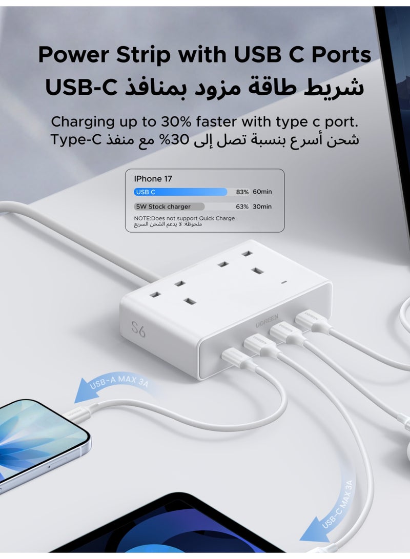 Ugreen 2990W Power Strip Home Extension Plug With 2AC Ports 3A1C Fast USB Charger 20W With 1.5M Extension Cable Charging Station Space Saving Suitable for Living Room Bed Room Kitchen Outdoor - Image 3