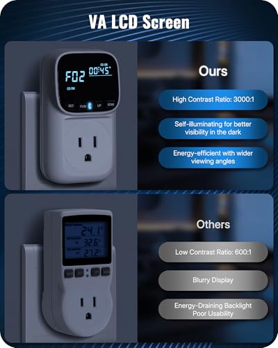 WILAWELS Digital Temperature Controller Outlet, 15A/1800W Heavy Duty Thermostat Plug, VA LCD Display, Heating/Cooling Control, -40°F~210°F, 4 Timer Modes, for Greenhouse Incubator Homebrew W01TC06 - Image 5