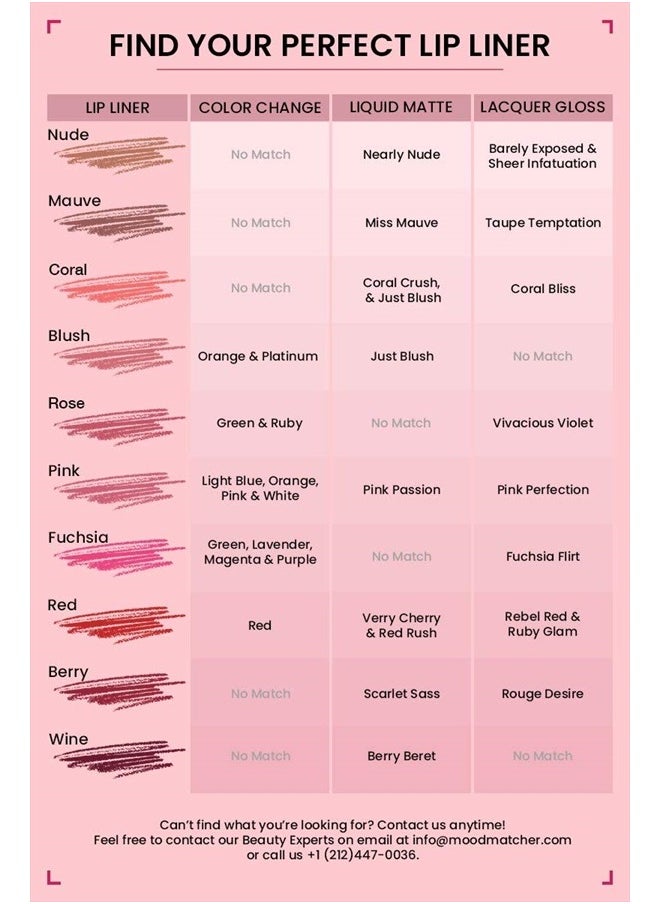 MOODmatcher Twist Stick Original Color-Change Lipstick, Red-12 Hour Long Wear, Waterproof, Ultra Hydrating With Aloe & Vitamin E, Smudgeproof, faderproof & Kissproof (Red)  - Image 3