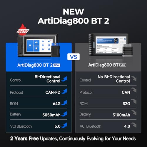 TOPDON AD800BT OBD2 Scanner, 2025 Bidirectional Scan Tool, Function as AD900 Lite AD Pro, All System Automotive Diagnostic Scanner, Active Test, 28+ Reset Service, FCA Autoauth, 2 Years Free Update - Image 3