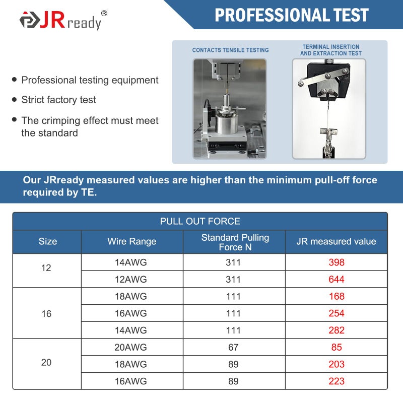JRready ST6441 Deutsch Contact Kit, Deutsch Stamped Pin, Open Barrel Contacts Kit Size 12 16 20 Male Pins and Female Sockets Support Wire Guage 22-12AWG for DTP, DT, DTM Series Connectors 180pcs - Image 4