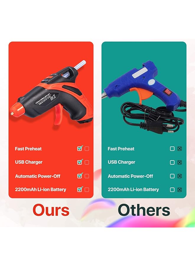 erorex Cordless Hot Glue Gun Fast Preheating Hot Glue Gun Kit With 30 Pcs Glue Sticks Usb Rechargeable Melt Glue Gun Tools For Quick Home Repairs Arts Crafts Diy And Festival Decorations - Image 2