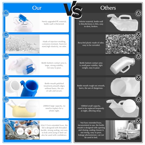 OOCOME Portable Urinals for Men, OOCOME Men Urinal Bottle Spill Proof Reusable Male Pee Bottle Camping Toilet Thicken Men's Potty 2000 ml 47.2" Long Tube with Lid - Image 4