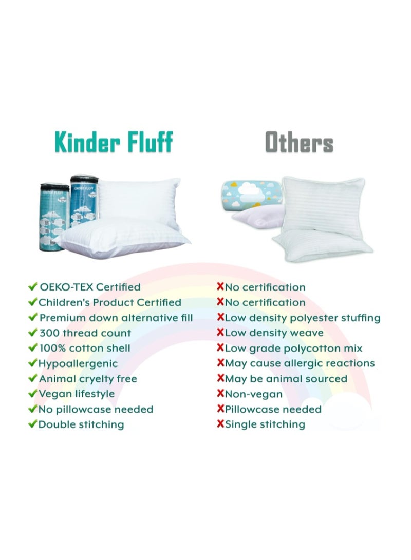 Kinder Fluff Toddler Pillow (2-Pack) – The Only 300TC Soft Cotton Pillow with Down Alternative Fill – Hypoallergenic, Machine Washable & Perfect for Kids 2+ Years (25x38cm) - Image 2