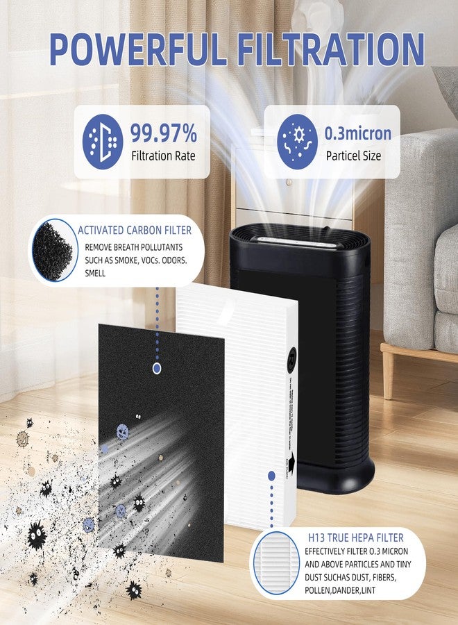 Pulluty HPA100 Replacement Filters for Honeywell Air Purifier,Compatible with HPA100,HPA094, HPA104, HPA105 HPA3100, HPA5100,4 True HEPA R Filter + 8 Activated Carbon Pre-Filter A,Part No. HRF-ARVP100 - Image 2