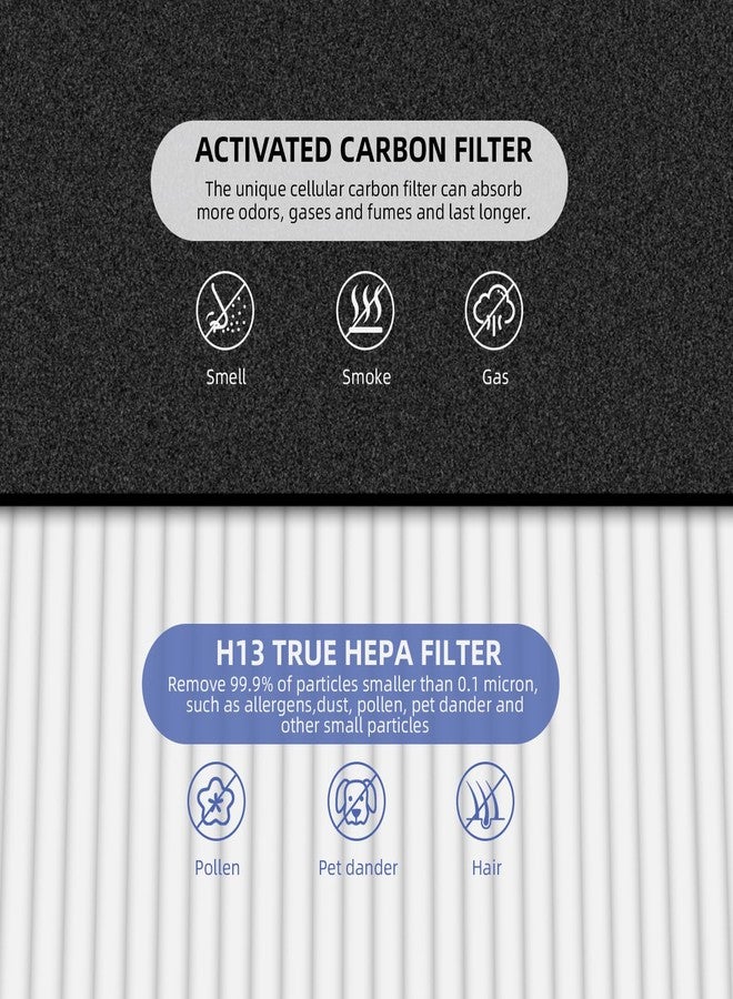 Pulluty HPA100 Replacement Filters for Honeywell Air Purifier,Compatible with HPA100,HPA094, HPA104, HPA105 HPA3100, HPA5100,4 True HEPA R Filter + 8 Activated Carbon Pre-Filter A,Part No. HRF-ARVP100 - Image 3
