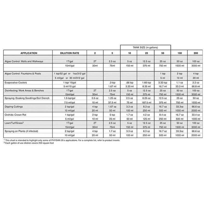 Hydrofarm مبيد الطحالب والفطريات والبكتيريا والفيروسات فيزان PSPTA20، 16 أونصة - Image 2