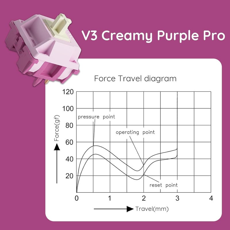 AKKO V3 Pro Switch for Mechanical Keyboard, Tactile Switches, 5 Pin 30-55gf, RGB LED Slot, Transparent Cover, MX Key Switches for Gaming Keyboard/DIY Kit (45 Pieces, Cream Purple) - Image 3