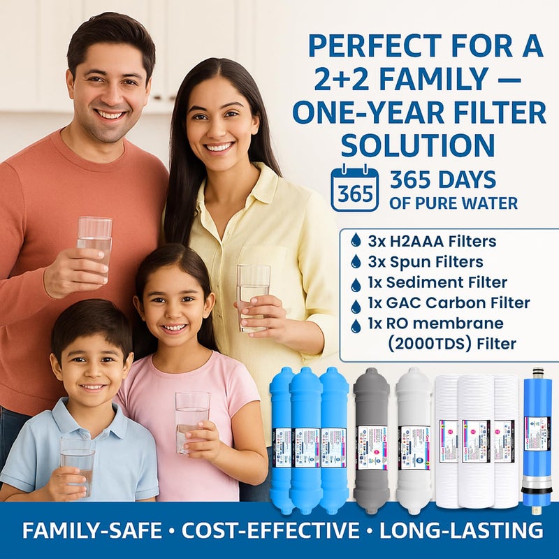 amiciCare Premium RO Filter Set – 1-Year Pack with 3X H2AAA Filters, 3X Spun Filters, 1x Carbon, 1x Sediment Filter & 1x 2000 TDS RO Membrane – Healthy, Alkaline, Mineral-Rich Water Solution - Image 3