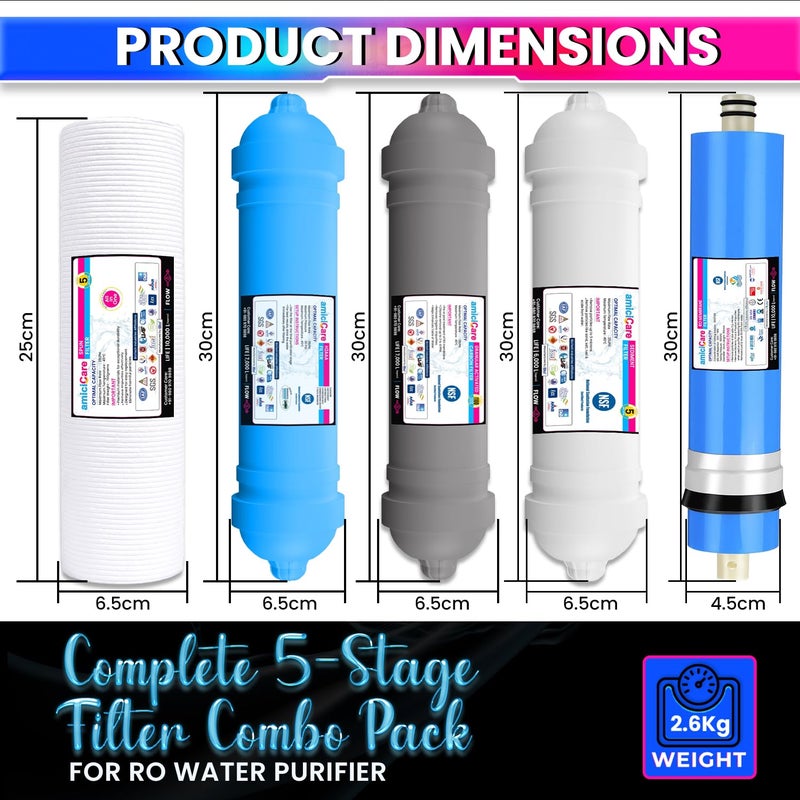 amiciCare Premium RO Filter Set – 1-Year Pack with 3X H2AAA Filters, 3X Spun Filters, 1x Carbon, 1x Sediment Filter & 1x 2000 TDS RO Membrane – Healthy, Alkaline, Mineral-Rich Water Solution - Image 2