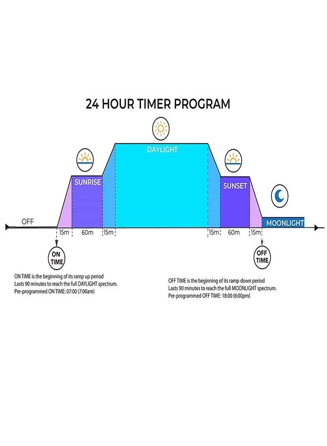 مؤقت إضاءة أحواض السمك من FGDTREE مع شاشة LCD، مؤقت/سطوع قابل للتعديل، وحدة تحكم في تعتيم الإضاءة الطبيعية، أداة إضاءة للحياة المائية - Image 4