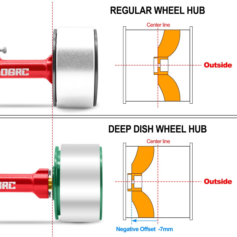 OGUNKE OGRC 1.0 Wheels Deep Dish Rims Negative Offset 7mm Wheels with New Compound 1.0 Tires for Axial SCX24 Gladiator Bronco C10 JLU Deadbolt RC Crawler Upgrades Parts (Green) - Image 3