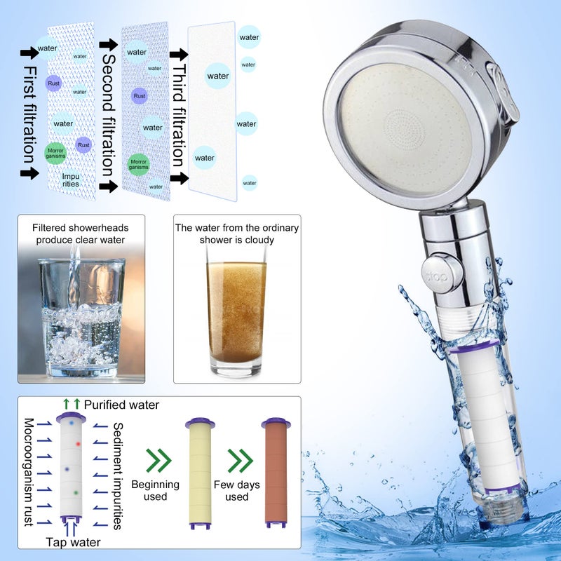 Tnnluku 12 Pieces Hydro Jet Shower Head Filter, High Pressure Handheld Vortex Turbo Fan Shower Heads Filter - Image 3