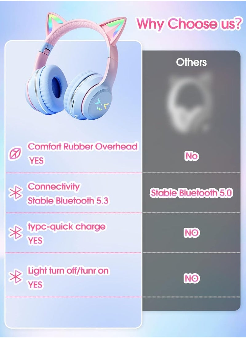 FIRST PRO - Cat Ear Headphones, Kids Bluetooth Headphone with Microphone, Foldable in your travel bag Comfortable and Adjustable Wireless/Wire Over Ear Headset for Girls and boys Teenagers (BLUE) - Image 1