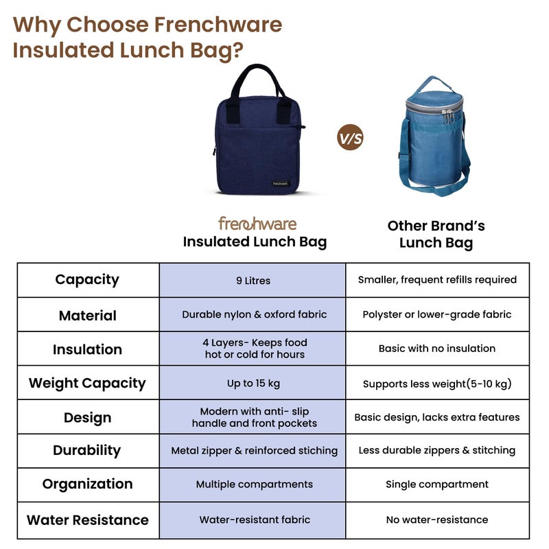 Frenchware Insulated Lunch Bag (9 Litre, 15 kg, Navy Blue), Office Tiffin Bags for Men and Women, Hot & Cold Travel Lunch Box for Men, Tiffin Box & Bottles, Lunch Bag for Office, Picnic Bag (Nylon) - Image 5