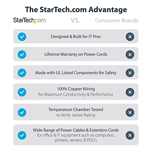 StarTech كابل طاقة الكمبيوتر StarTech.com بطول 12 قدم (3.6 متر) ، NEMA 5-15P إلى C13 ، 10A 125V ، 18AWG ، كابل طاقة بديل باللون الأسود ، كابل طاقة للطابعة ، كابل إمداد الطاقة للكمبيوتر الشخصي ، كابل طاقة الشاشة - مدرج في UL (PXT10112) - Image 2