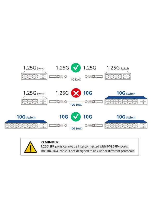 10Gtek 10G SFP+ DAC Cable - 10GBASE-CU Passive Direct Attach Copper Twinax SFP Cable for Cisco SFP-H10GB-CU2M, Ubiquiti, D-Link, Supermicro, Netgear, Mikrotik, ZTE Devices, 2m - Image 3