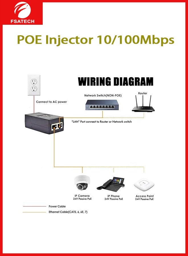 FSATECH POE 48V 0.5A 100Mbps Power Adapter – AC/DC with LAN Port – For IP Cameras, NVR, VoIP - Image 2