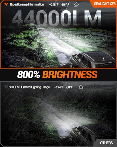 SEALIGHT 5202 LED Fog Light Bulbs, 44,000LM Super Bright 5202 Led Bulb,Plug & Play for 5201/PS19W/PS24W Fog Lights & DRL, IP68 Waterproof, 6000K Cool White, Pack of 2 - Image 2