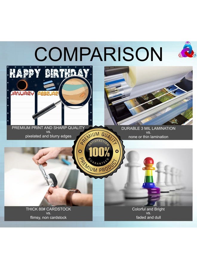 3D Learning LLF Space Birthday Charts- Laminated 14x19.5in. - Classroom Posters and Decorations, Back to School Supplies, Teachers' Posters for Preschool, Kindergarten, Elementary Classes, Home Decor, Kids Bedrooms - Image 2