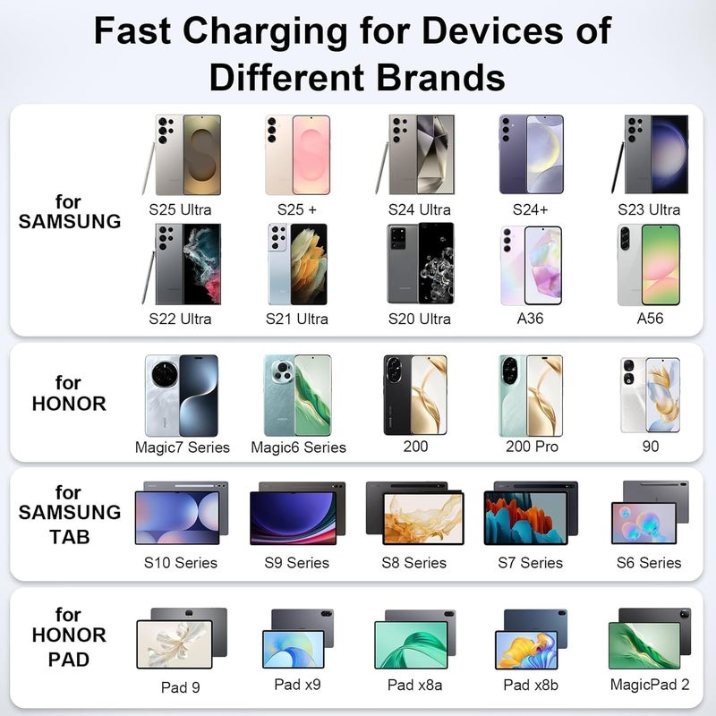 BGM 45W Super Fast Charger Compatible with Samsung Galaxy S26/ S26 Ultra/ S26+/ S25/ S25 Ultra/ S25+ USB C Charger Plug with 1 Meter 5A Type C Cable PPS PD 3.0 Fast Charging - Image 2