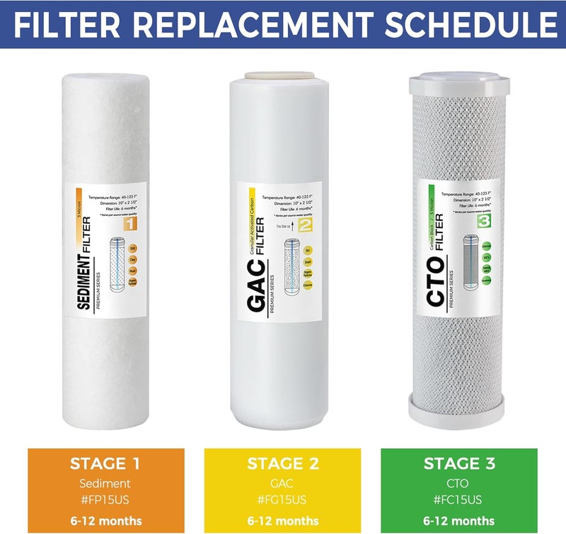iSpring FP15US Premium Universal Sediment Water Filter Cartridges for Reverse Osmosis RO and Under Sink Water Filtration Systems 5 Micron 10 x 25 Made in USA - Image 4