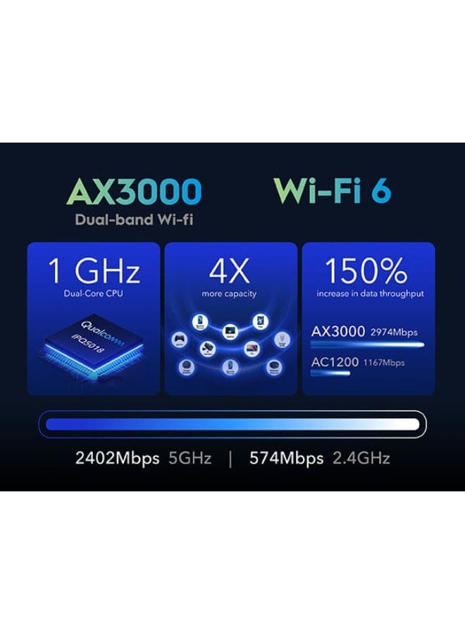 Cudy  Model P5 AX3000High-Performance Dual-Band Router with 5G SA/NSA Support and Advanced Wi-Fi 6 Technology for Seamless Streaming and Gaming - Image 4