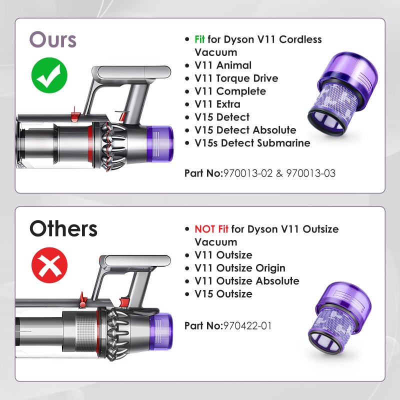 isinlive عبوة 3 فلاتر بديلة لجهاز الشفط Dyson V11 اللاسلكي، V11 Animal V11 Torque Drive V11 Complete V11 Extra V15 Detect V15s Detect Submarine، قطعة بديلة رقم # 970013-02 و 970013-03 - Image 4