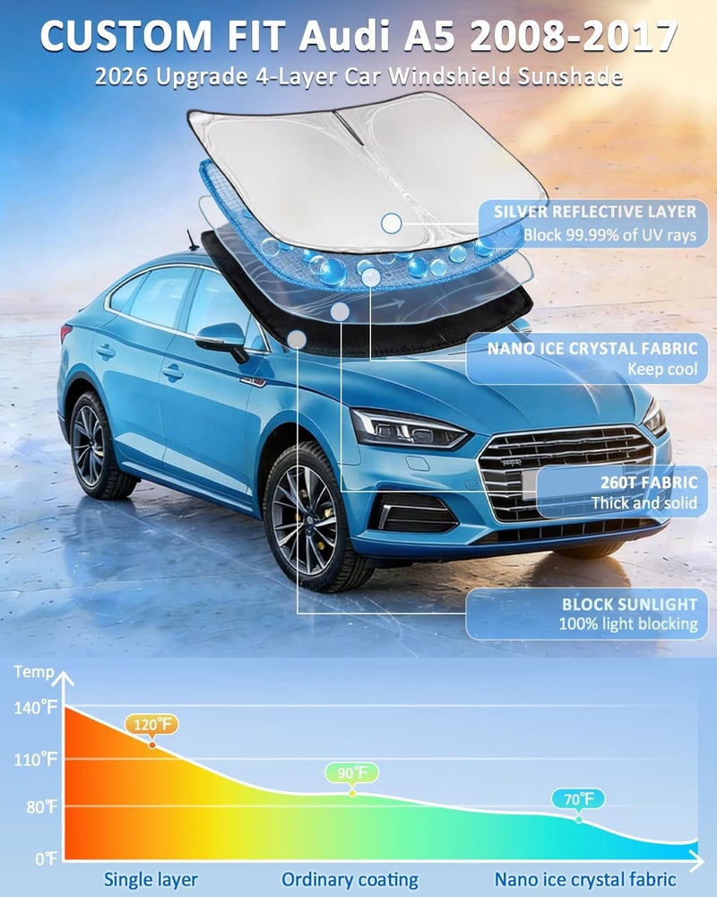 ZOIBV Windshield Sunshade for Audi A5 2008-2017 Sun Shade Car Windshield Accessories Upgrade 4 Layers Blocks UV Rays Custom Fit A5 240T Car Window Shades Front Windshield Keep Cool Foldable - Image 2