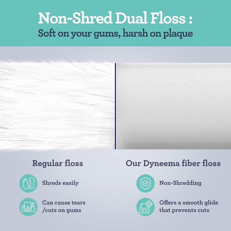 GuruNanda Dual Slickers Floss Picks - Double Threaded Dyneema Dental Floss with Foldable Toothpick for Effective Plaque Removal - Unflavored- 150 Ct - Image 5