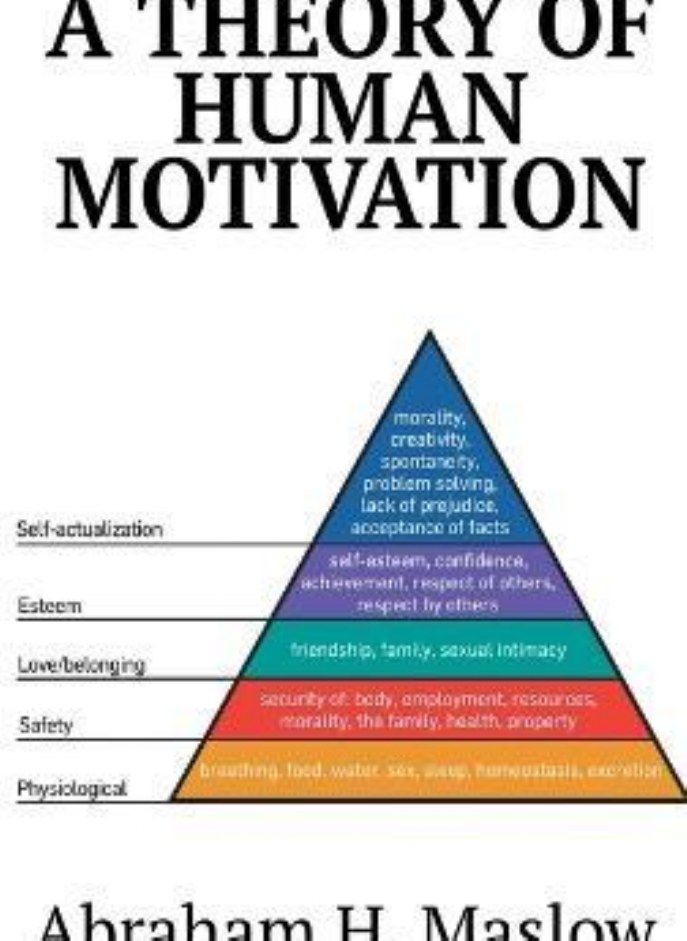 A Theory of Human Motivation Maslow Abraham H 