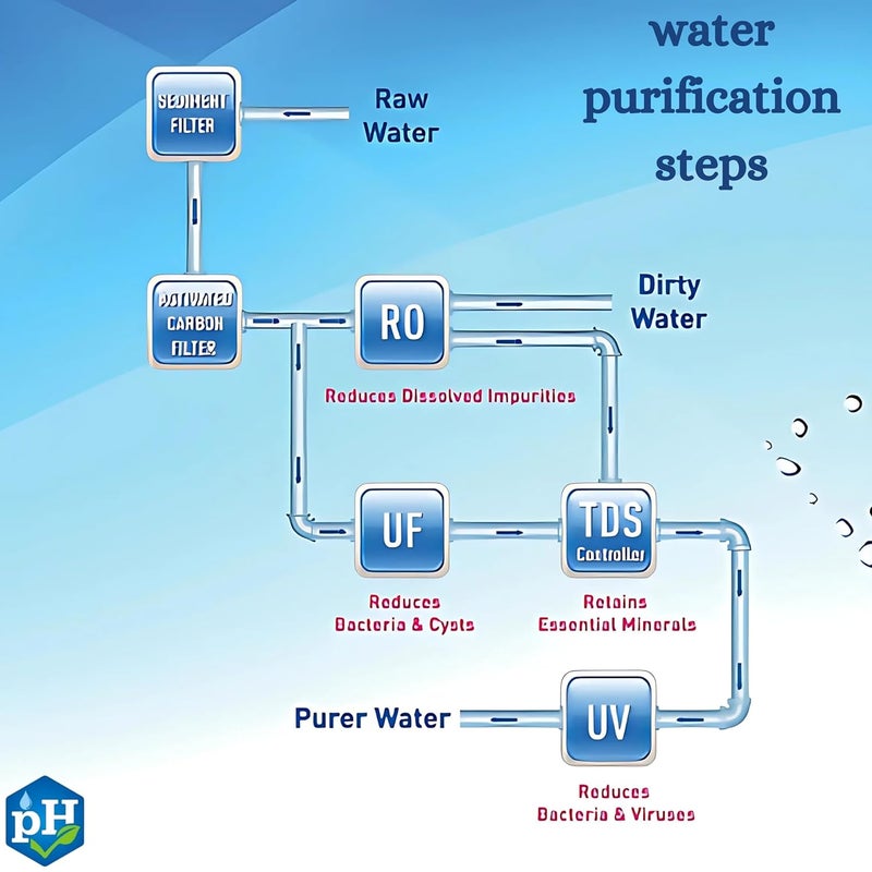 PH Water Purifiers - Image 5