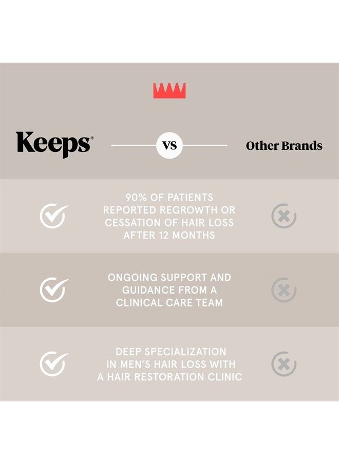 Keeps - Hair Thickening Conditioner for Fuller, Thicker Looking Hair, 8 Ounces - Hair Loss, Thinning & Regrowth Treatment - DHT Blocker for Men - Infused with Biotin, Caffeine, & Saw Palmetto - Image 1
