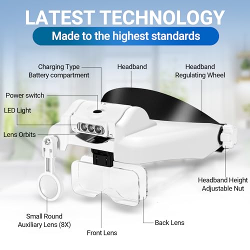 YOCTOSUN LED Headband Magnifier, Rechargeable Illuminated Magnifying Visor -1X to 14X Zoom, Hands Free Head Mounted Magnifying Glasses with Lights for Close Work, Sewing, Crafts, Jewelry, Watch Repair - Image 2