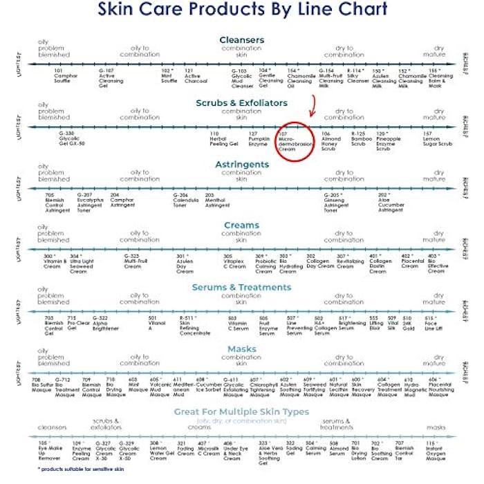 RAYA Microdermabrasion Facial Cream (107), Gentle Resurfacing and Cleansing Solution for Non-Problem Skin, Face Moisturizer, Face Cream for Women, Works to Minimize Fine Lines and Wrinkles, 2oz - Image 5