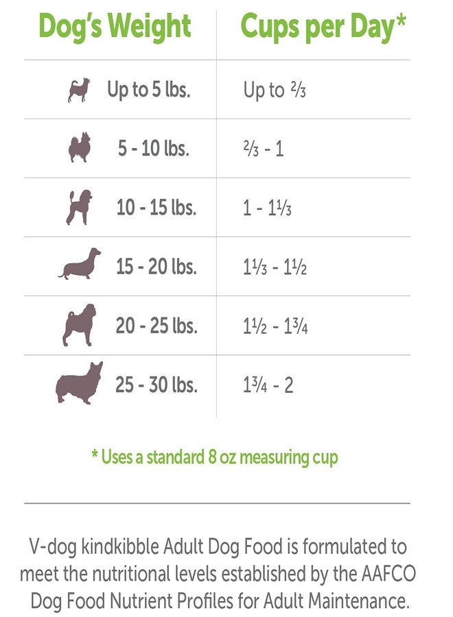 V-dog طعام الكلاب الجاف النباتي V-dog Mini Kibble (4.5 رطل) للكلاب الصغيرة | بروتين نباتي مع إضافة التورين للمعدة والجلد الحساسين | طبيعي بالكامل، صنع في الولايات المتحدة الأمريكية - Image 3