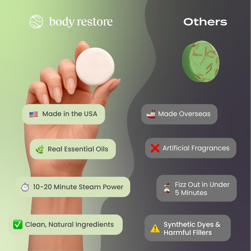 Body Restore Shower Steamers Aromatherapy 15 Pack - Christmas Stocking Stuffers, Birthday Gifts for Women, White Elephant, Relaxation, Self Care for Men - Tea Tree - Image 4