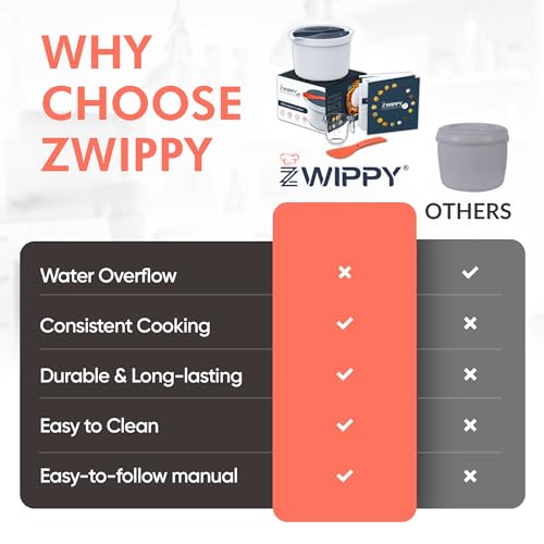 Zwippy Microwave Rice Cooker Steamer and Pasta Cooker with Strainer - Mess-Free Design, Dishwasher Safe, Cooks Up to 8 Cups - Image 2
