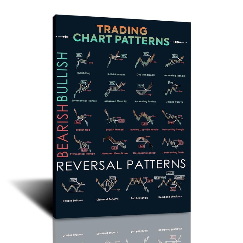 Home Trove بوستر فنون HOME TROVE - لوحة قماشية لنمط مخطط تداول سوق الأسهم والفوركس للطباعة على الجدران لغرفة المعيشة أو المكتب أو ديكور المنزل 12x16 بوصة - بدون إطار - Image 3