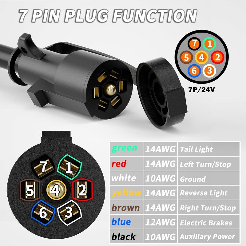 PlugSaf 4FT 7 Way Trailer Plug Heavy Duty 4 FT 4/14+1/12+2/10 AWG 7 Pin Trailer Wiring Harness Cord for Trailers, Campers, Food Trucks, Dining Trucks, Caravans, RVs and Other Towing Vehicles - Image 3