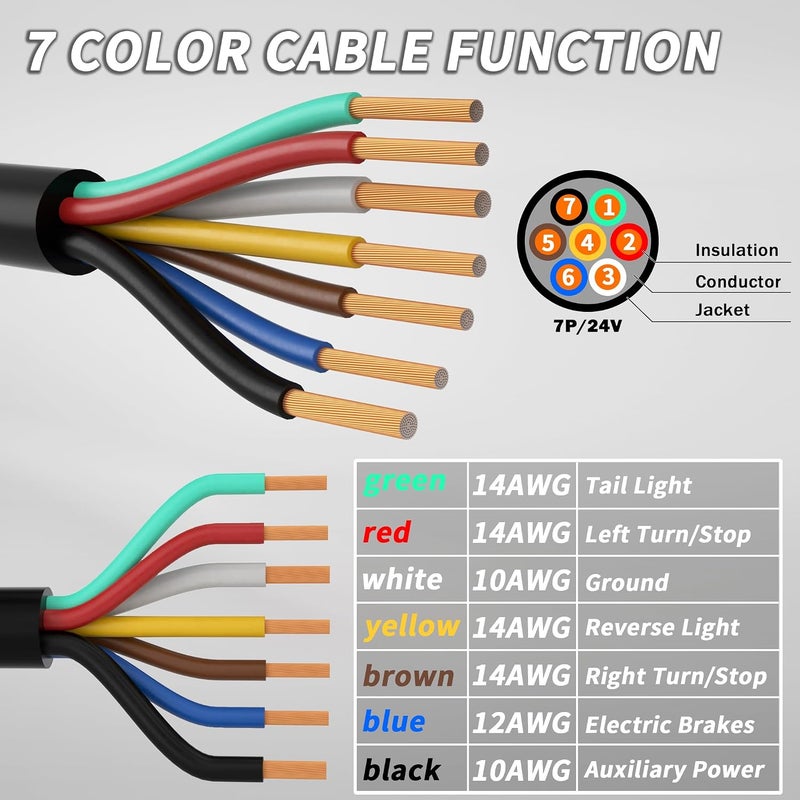 PlugSaf 4FT 7 Way Trailer Plug Heavy Duty 4 FT 4/14+1/12+2/10 AWG 7 Pin Trailer Wiring Harness Cord for Trailers, Campers, Food Trucks, Dining Trucks, Caravans, RVs and Other Towing Vehicles - Image 2