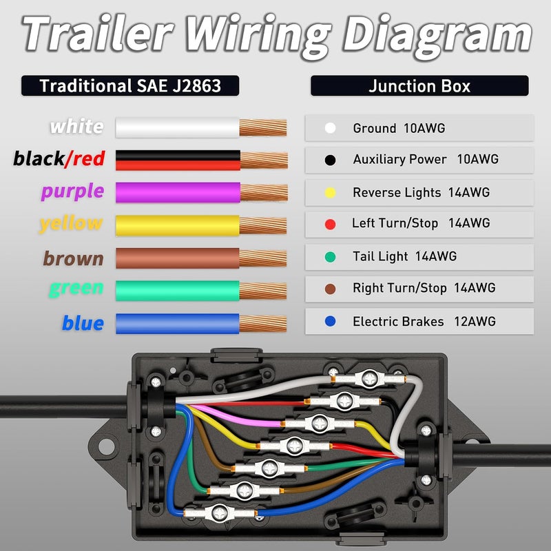 PlugSaf 4FT 7 Way Trailer Plug Heavy Duty 4 FT 4/14+1/12+2/10 AWG 7 Pin Trailer Wiring Harness Cord for Trailers, Campers, Food Trucks, Dining Trucks, Caravans, RVs and Other Towing Vehicles - Image 5