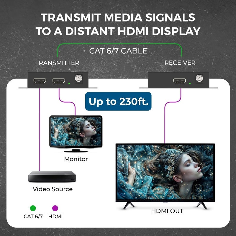 OREI 4K HDMI Extender Balun UltraHD 4K @ 60Hz 4:4:4 Over Single CAT6/7 Cable with HDR & IR Control-Ethernet Cable Up to 165 ft- Loop Out (UHD-IPC165-K) - Image 3