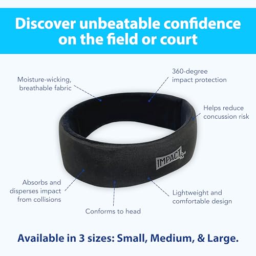 SleepRight ImpactRx Head Guard – Protective Sports Headband for Soccer, Basketball, and More – 360-Degree Impact Protection, Size Small - Image 2