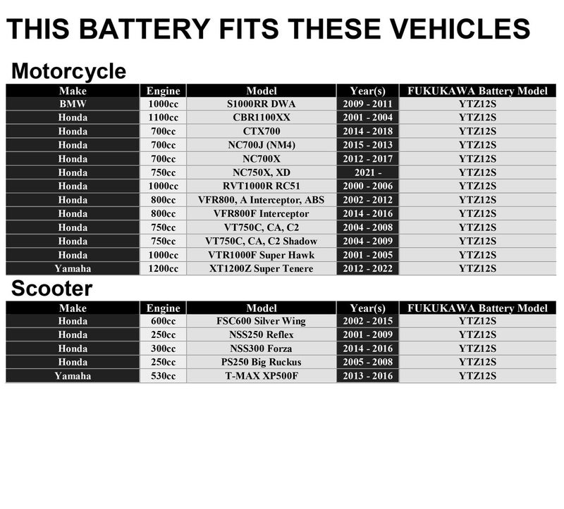 FUKUKAWA YTZ12-S Motorcycle Battery 12V 12Ah | Conventional Lead-Acid with 6 Pack Sulfuric Electrolyte | Reliable Power for Motorbike, Scooter, ATV, Jet Ski - Image 4